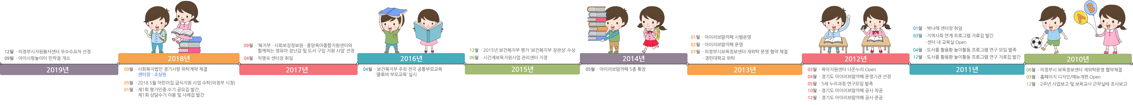2010~2019년도 연혁