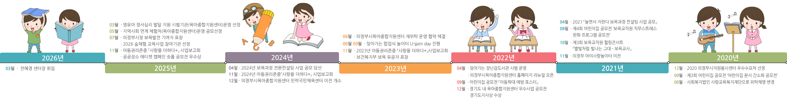 2020~2026년도 연혁