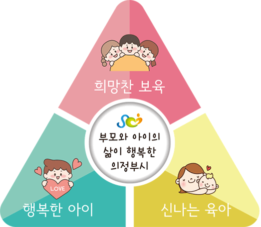 의정부육아지원센터 비젼