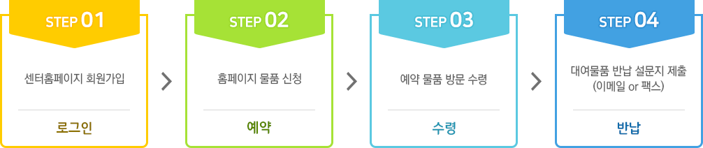 보육자료실 대여방법