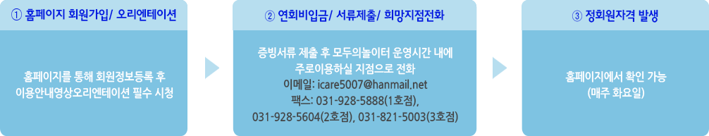 모두의 놀이터 가입방법 안내