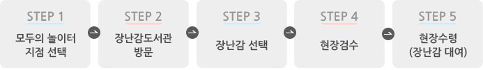 STEP1.모두의 놀이터 지점 선택 STEP2.장난감도서관 방문 STEP3.장난감 선택 STEP4.현장검수  STEP5.현장수령(장난감 대여)
