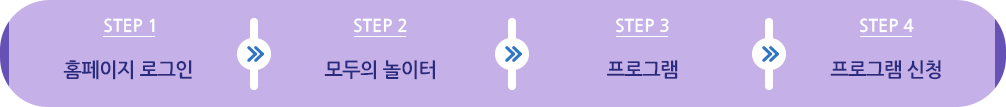 스텝1 홈페이지 로그인 후. 스텝2 모두의 놀이터. 스텝3 프로그램. 스텝4 프로그램 신청