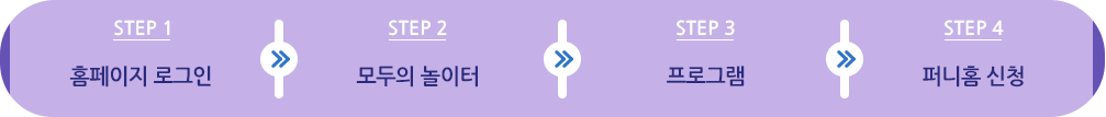 스텝1 홈페이지 로그인 후. 스텝2 모두의 놀이터. 스텝3 프로그램. 스텝4 프로그램 신청